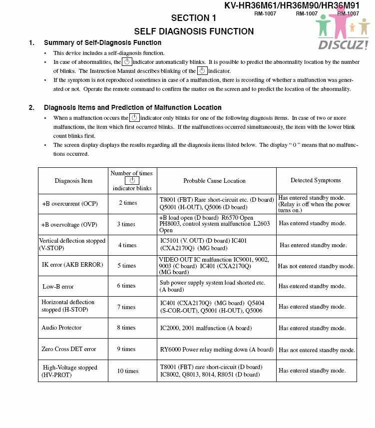 KV-HR36M61 SELF DIAGNOSIS.GIF